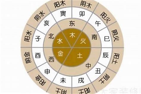 中五行|五行汉字属性查询